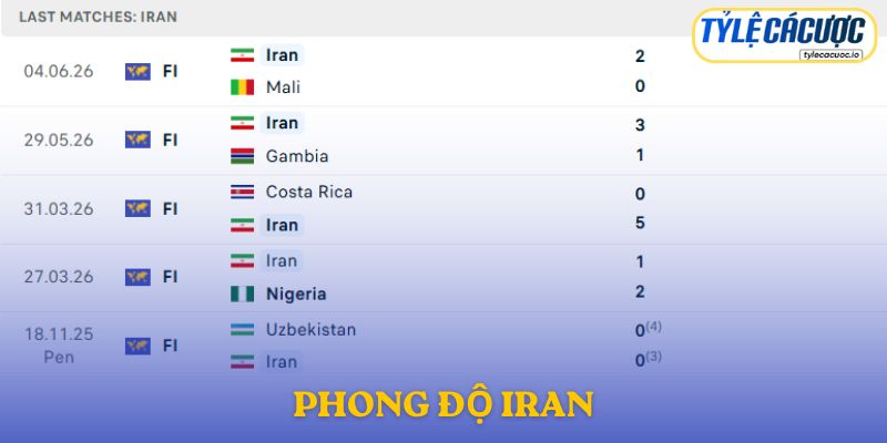 Phong độ Iran