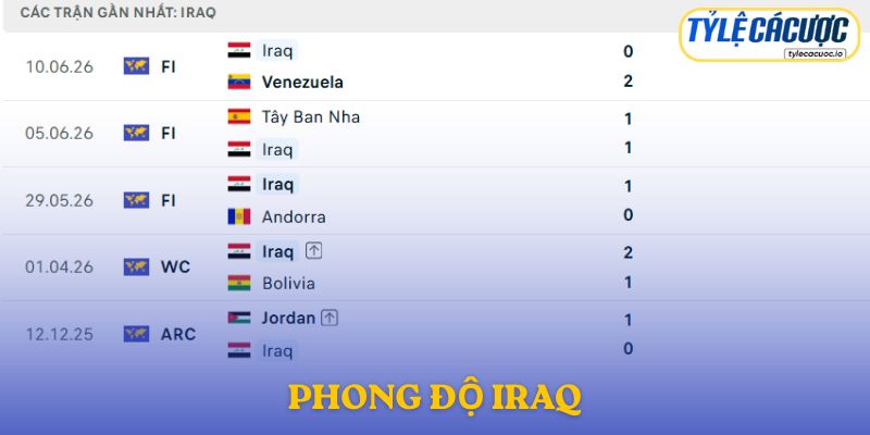 Phong độ Iraq