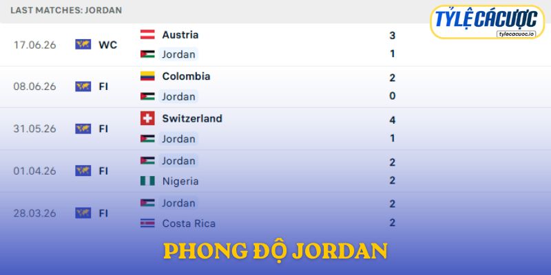 Phong độ Jordan