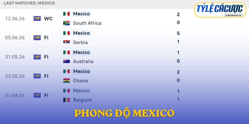 Phong độ Mexico