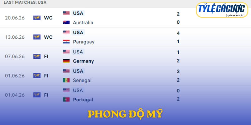 Phong độ Mỹ