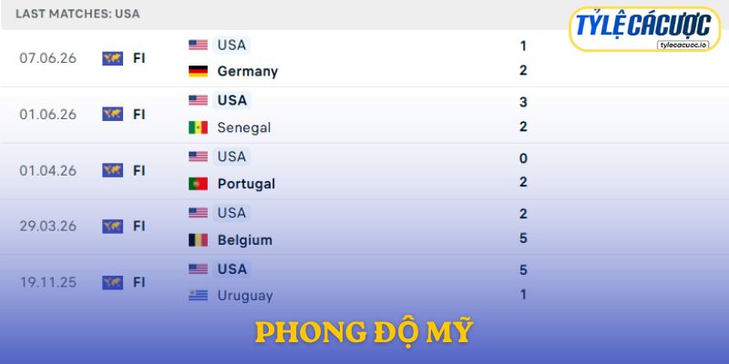 Phong độ Mỹ