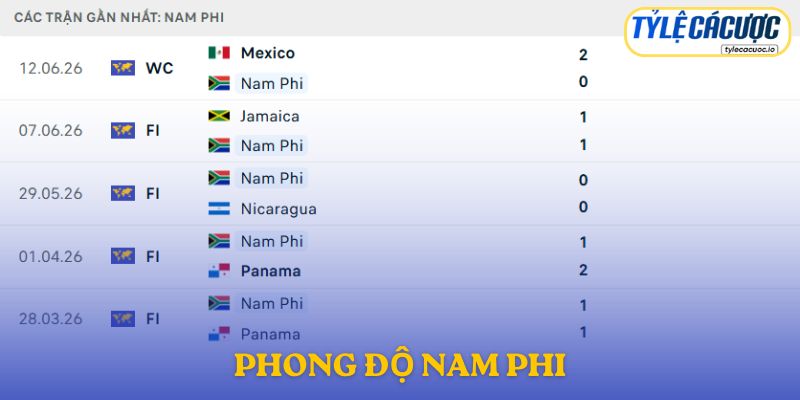Phong độ Nam Phi