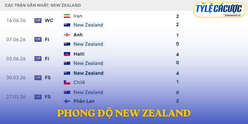 Phong độ New Zealand