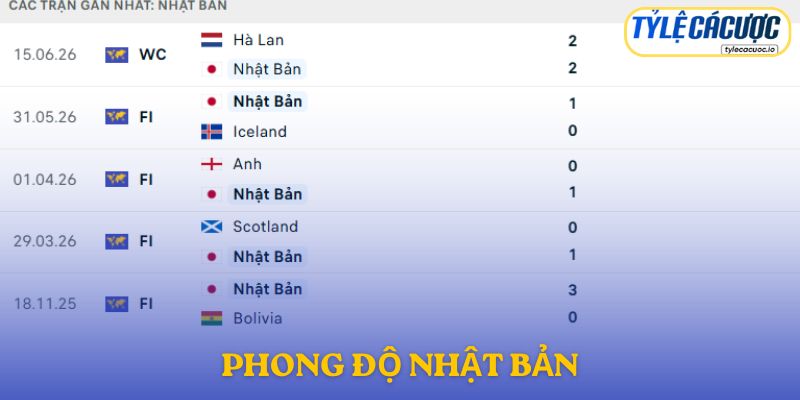 Phong độ Nhật Bản