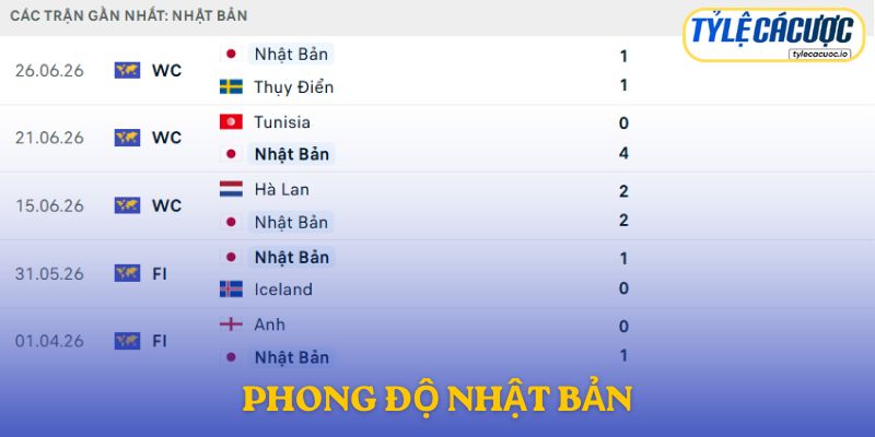 Phong độ Nhật Bản