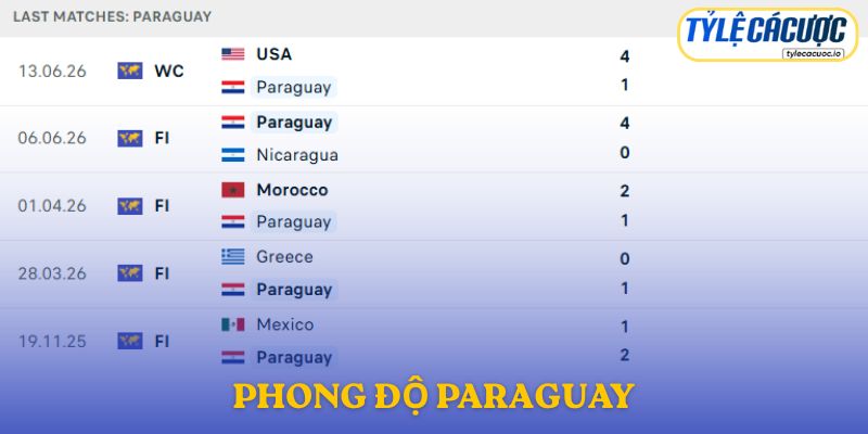 Phong độ Paraguay