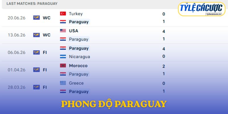 Phong độ Paraguay