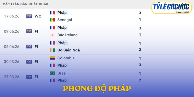Phong độ Pháp