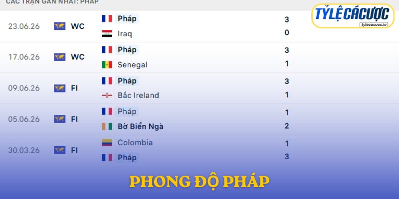 Phong độ Pháp