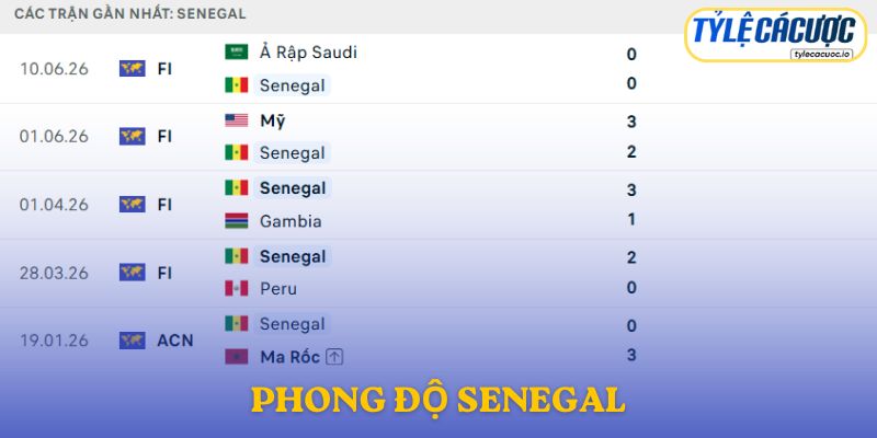Phong độ Senegal