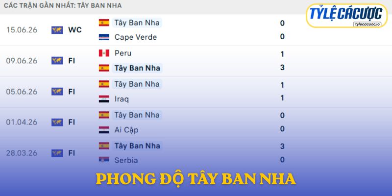 Phong độ Tây Ban Nha