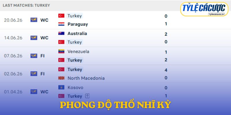 Phong độ Thổ Nhĩ Kỳ