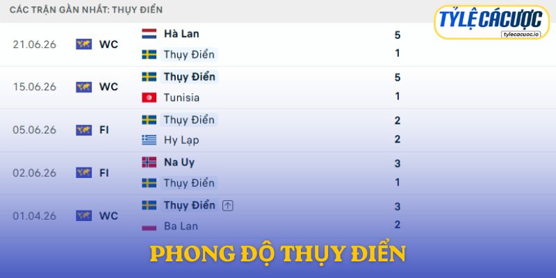 Phong độ Thụy Điển