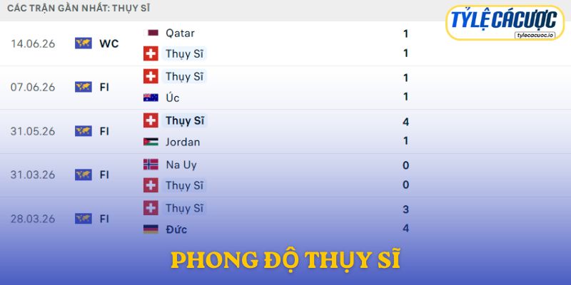 Phong độ Thụy Sĩ