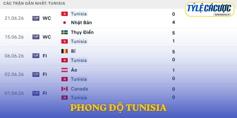 Phong độ Tunisia