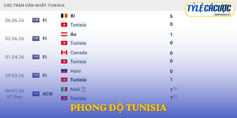 Phong độ Tunisia