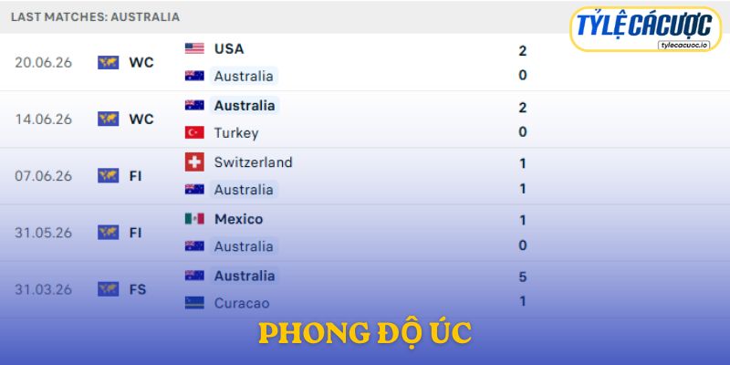 Phong độ Australia