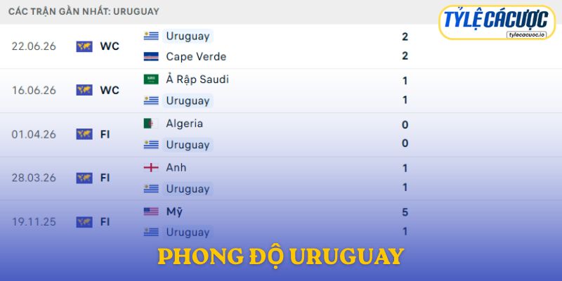 Phong độ Uruguay