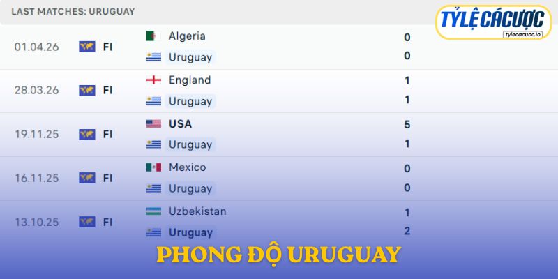 Phong độ Uruguay