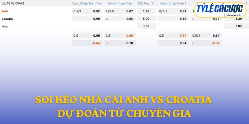 Soi kèo nhà cái Anh vs Croatia – dự đoán từ chuyên gia