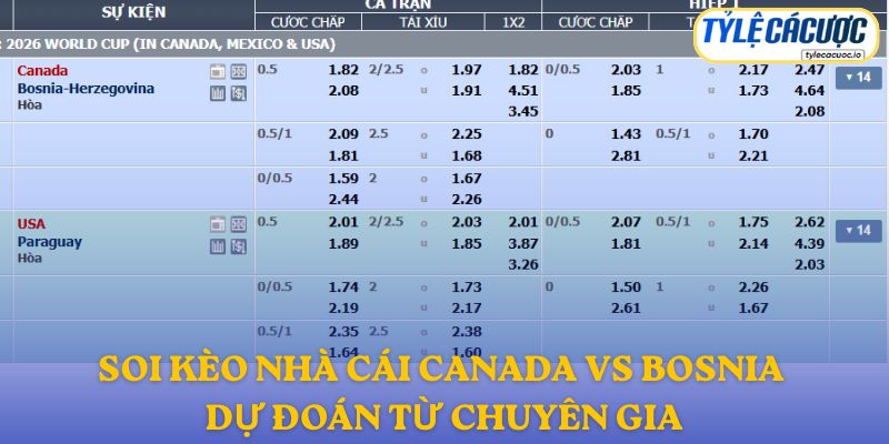 Soi kèo nhà cái Canada vs Bosnia & Herzegovina – dự đoán từ chuyên gia