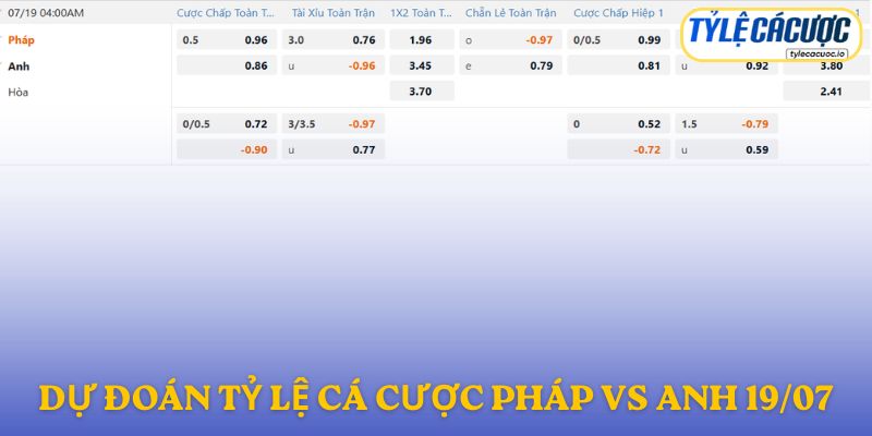 Soi kèo nhà cái Pháp vs Anh – Dự đoán từ chuyên gia
