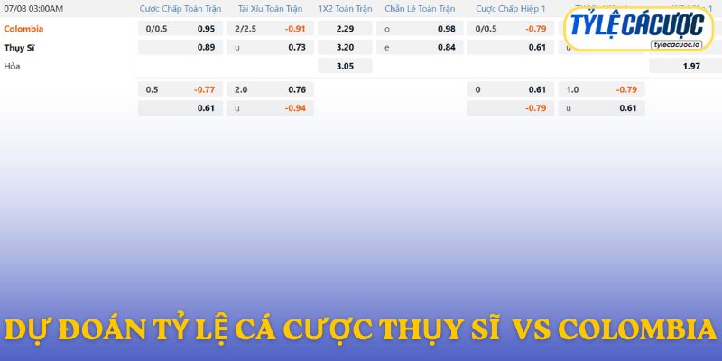 Soi kèo nhà cái Thụy Sĩ vs Colombia – Dự đoán từ chuyên gia
