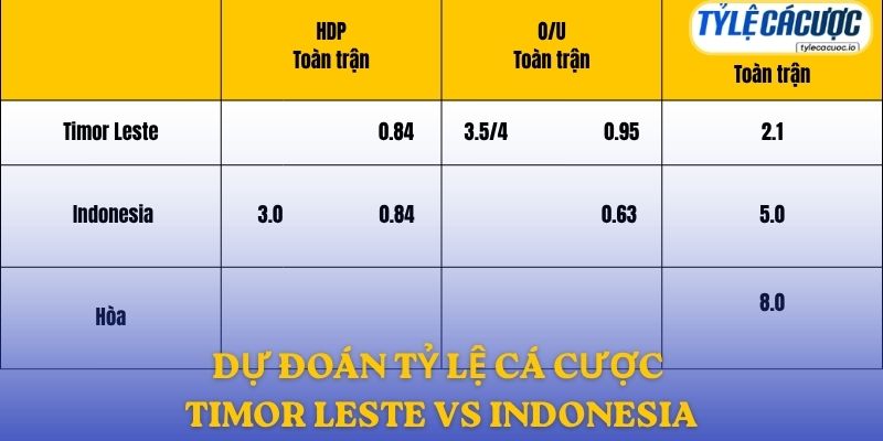 Soi kèo nhà cái Timor-Leste vs Indonesia – dự đoán từ chuyên gia