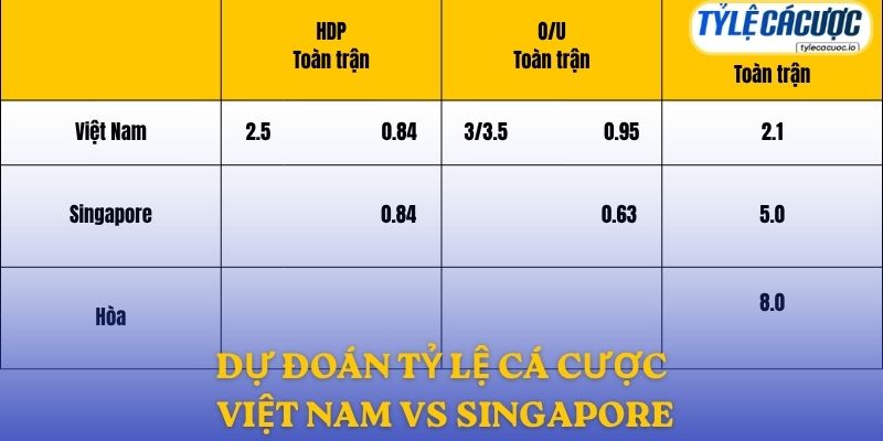 Soi kèo nhà cái Việt Nam vs Singapore – Dự đoán từ chuyên gia