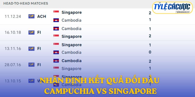Nhận định kết quả đối đầu giữa Campuchia vs Singapore