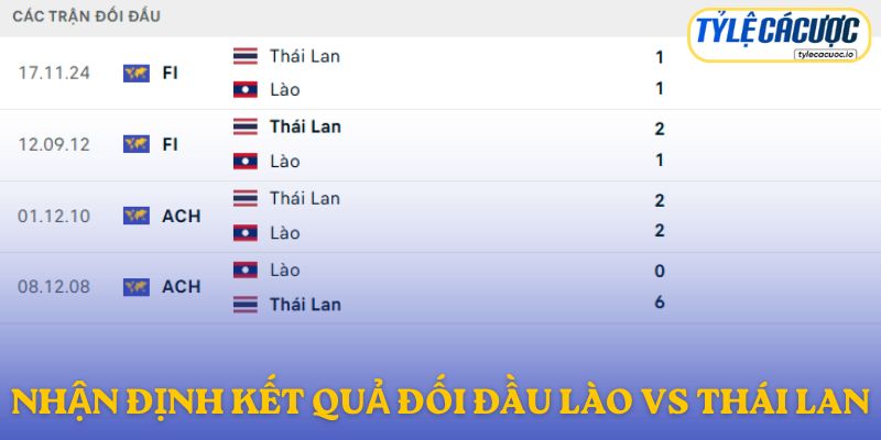 Nhận định kết quả đối đầu giữa Lào vs Thái Lan