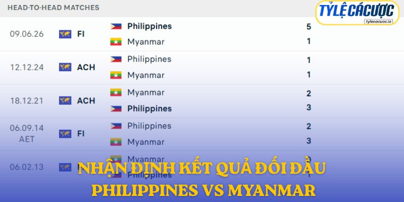 Nhận định kết quả đối đầu giữa Philippines vs Myanmar