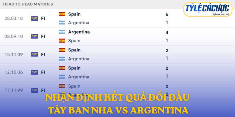 Nhận định kết quả đối đầu giữa Tây Ban Nha vs Argentina