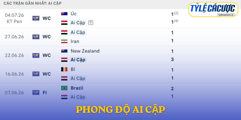 Phong độ Ai Cập
