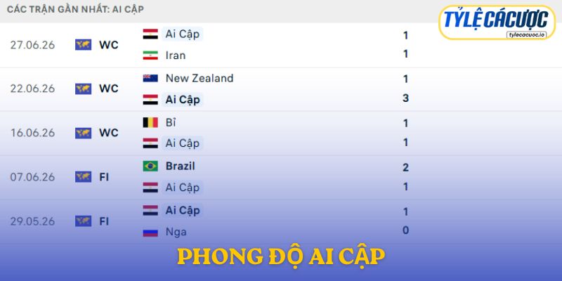 Phong độ Ai Cập