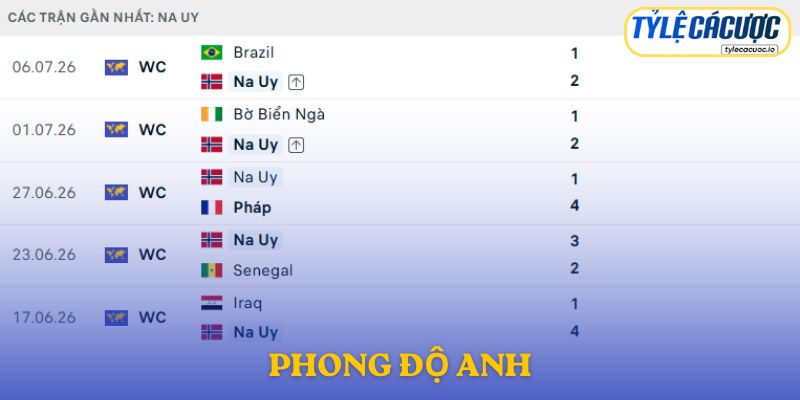 Phong độ tuyển Anh