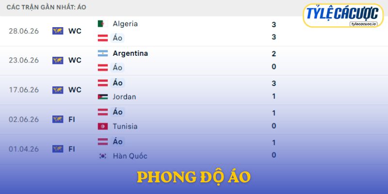 Phong độ Áo
