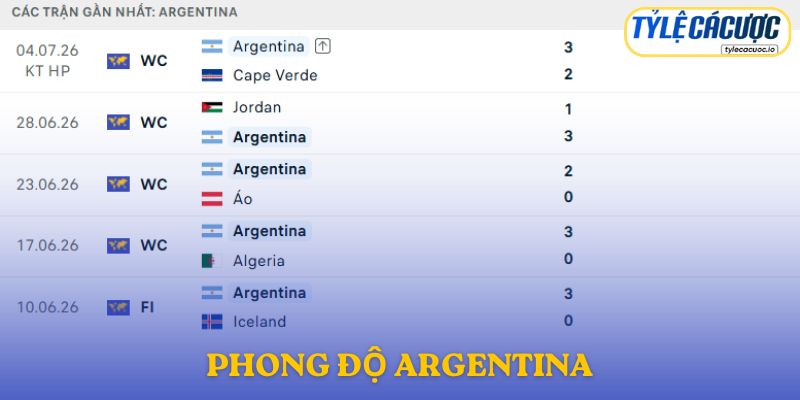Phong độ Argentina