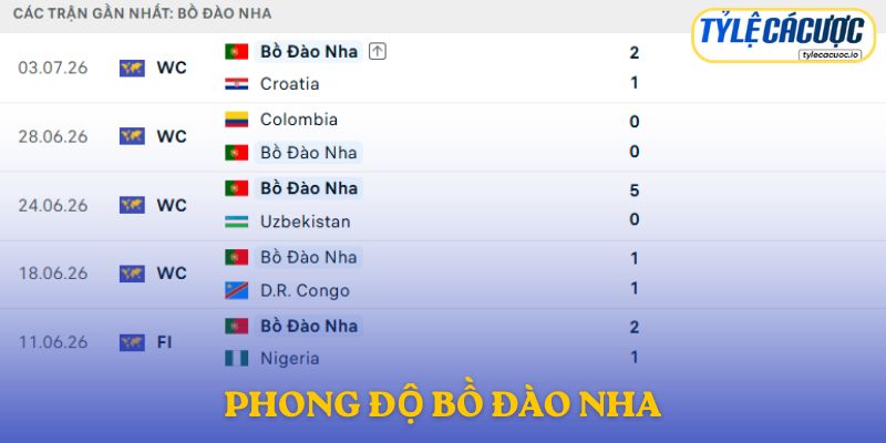 Phong độ Bồ Đào Nha