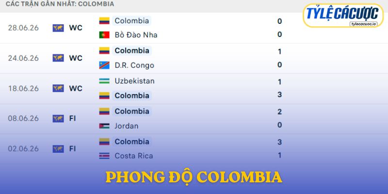Phong độ Colombia