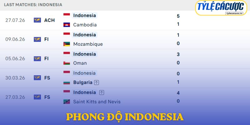 Phong độ Indonesia