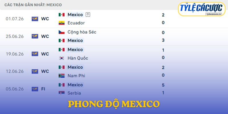 Phong độ Mexico