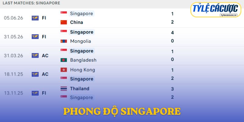 Phong độ Singapore