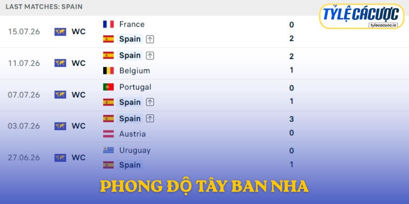 Phong độ Tây Ban Nha