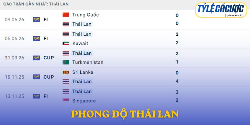 Phong độ Thái Lan