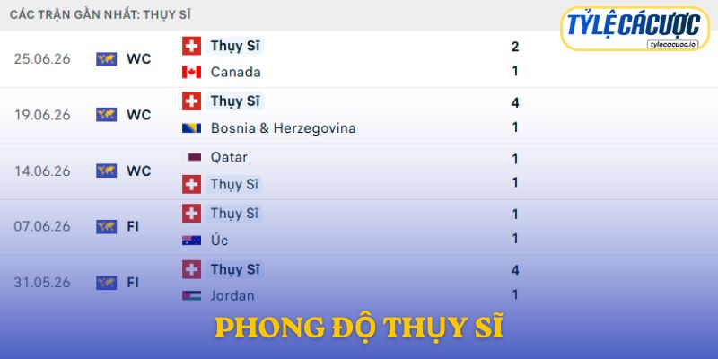 Phong độ Thụy Sĩ