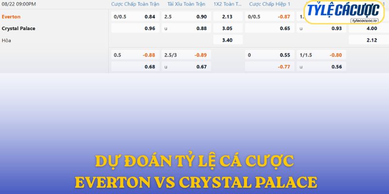 Nhận định kèo nhà cái Everton vs Crystal Palace
