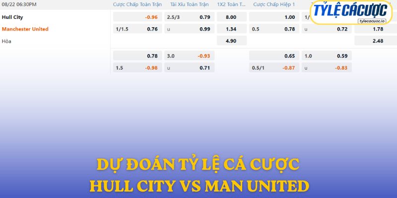 Soi kèo nhà cái Hull City vs Manchester United – dự đoán từ chuyên gia