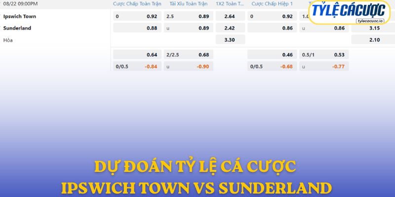 Soi kèo nhà cái Ipswich Town vs Sunderland – dự đoán từ chuyên gia